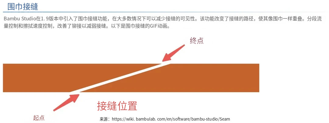 translated result
